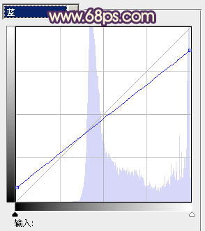 ps图片制作教程
