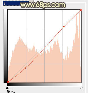 ps图片制作教程