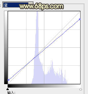 ps图片制作教程