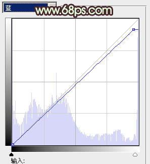 ps图片制作教程