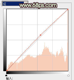 ps图片制作教程