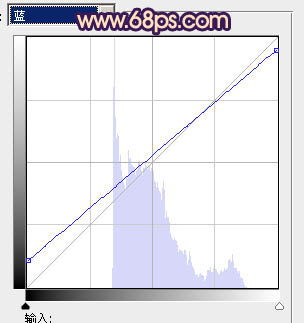 ps图片制作教程