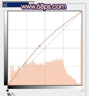 ps图片制作教程