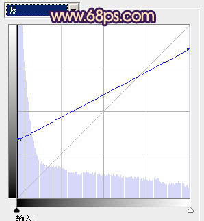 ps图片制作教程