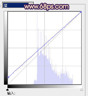 ps图片制作教程