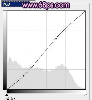 ps图片制作教程