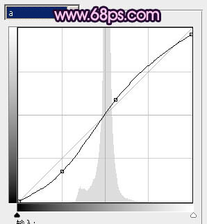 ps图片制作教程