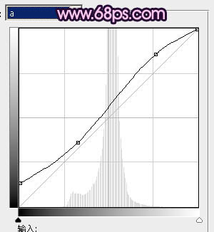 ps图片制作教程