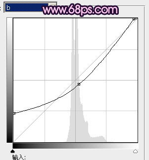 ps图片制作教程