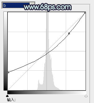 ps图片制作教程