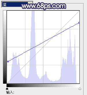 ps图片制作教程