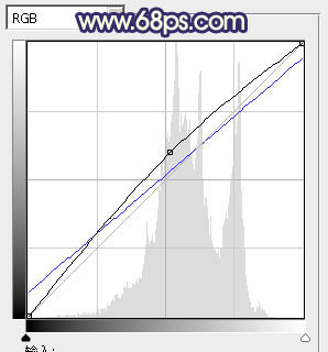 ps图片制作教程
