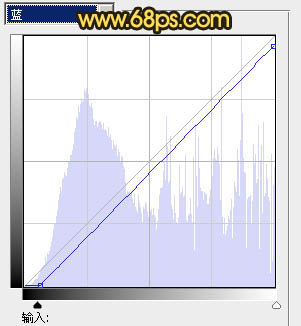 ps图片制作教程