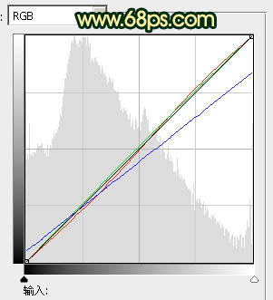 ps图片制作教程