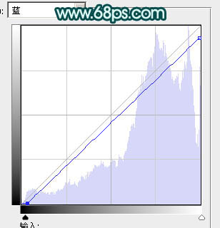 ps图片制作教程