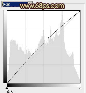 ps图片制作教程