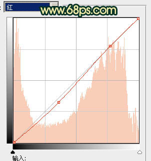 ps图片制作教程