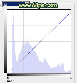 ps图片制作教程