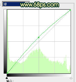 ps图片制作教程