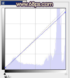 ps图片制作教程