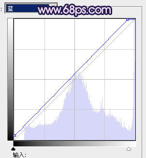 ps图片制作教程