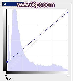 ps图片制作教程