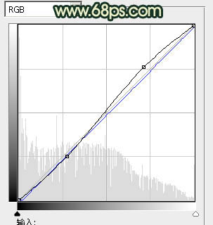 ps图片制作教程
