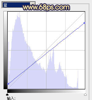 ps图片制作教程