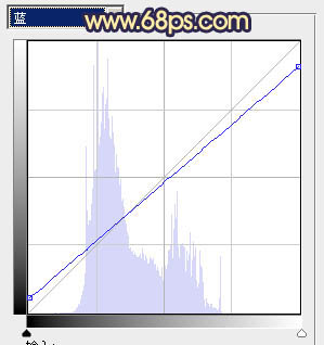 ps图片制作教程