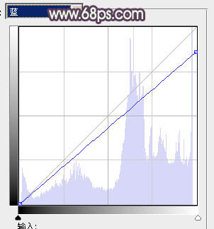 ps图片制作教程