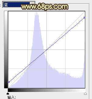 ps图片制作教程