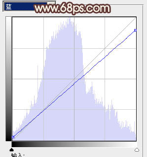 ps图片制作教程