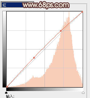 ps图片制作教程