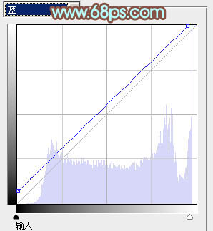 ps图片制作教程