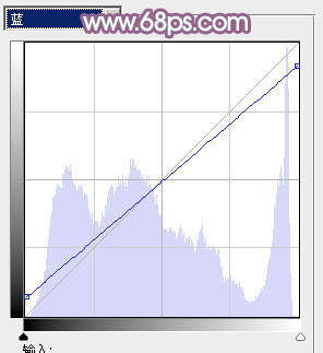 ps图片制作教程