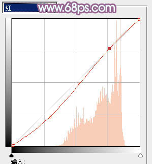 ps图片制作教程