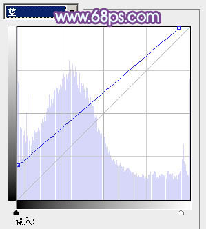 ps图片制作教程