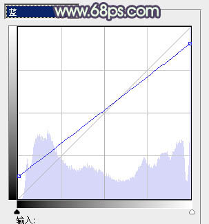 ps图片制作教程