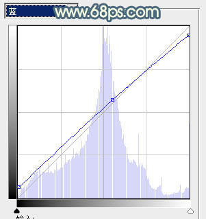 ps图片制作教程