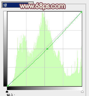 ps图片制作教程