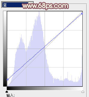 ps图片制作教程