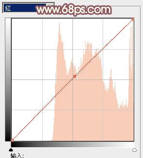 ps图片制作教程