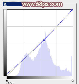 ps图片制作教程
