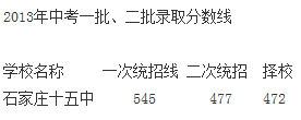 石家庄,2013年中考录取分数线