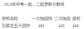 石家庄,2013年中考录取分数线