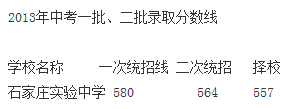 石家庄,2013年中考录取分数线