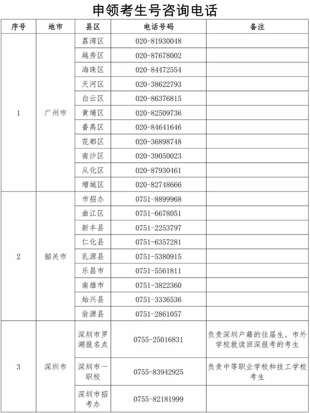 高考报名消息电话号码还能改吗