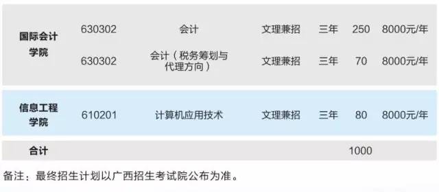 广西外国语学院招生就业平台