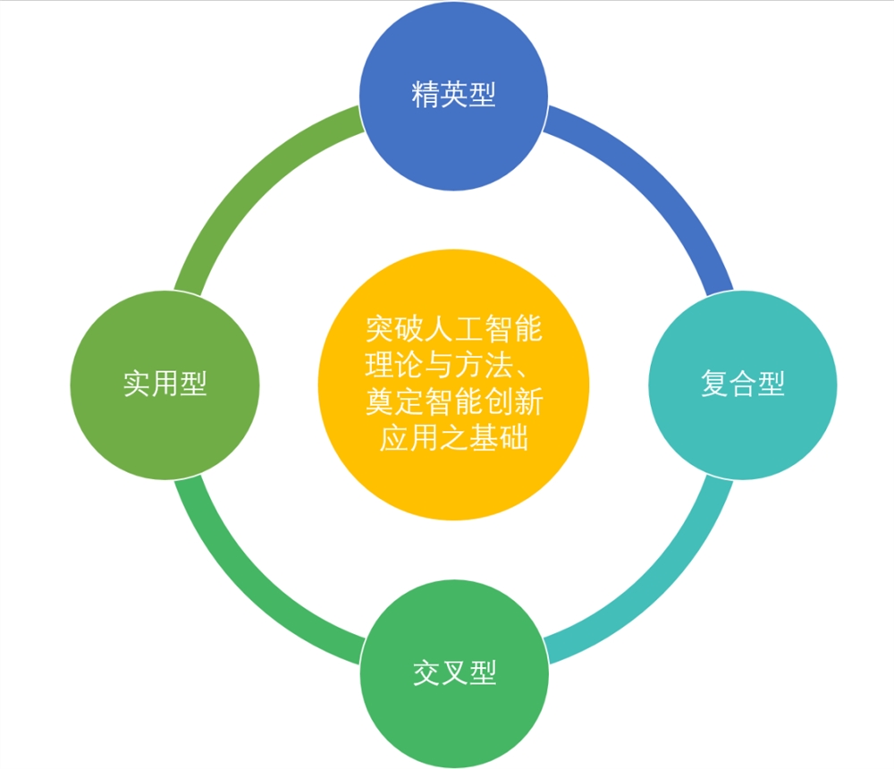 东南大学本科招生