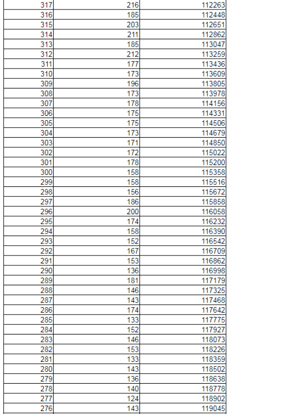 2019辽宁高考一分一段表